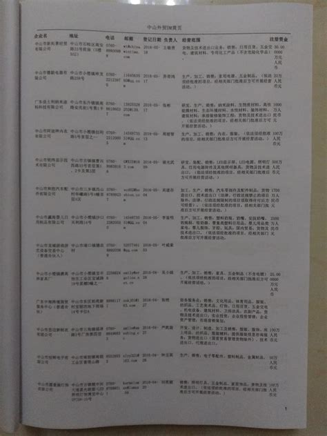 中山进出口企业黄页名单,中山外贸企业黄页名单,中山外贸公司黄页