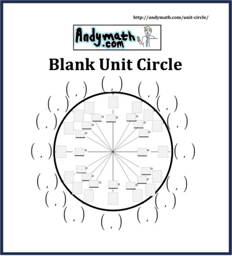 Unit Circle | - Worksheets Library