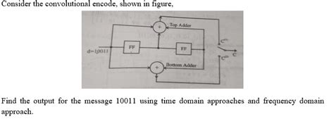 Image result for Convolution Encoding Using Time Domain Approach