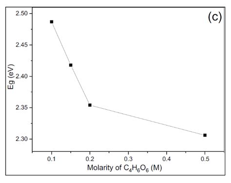 Investigation of Structure, Optical, and Electrical Properties of CuS ...
