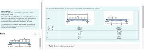 Image result for Superposition Method Beam Deflection