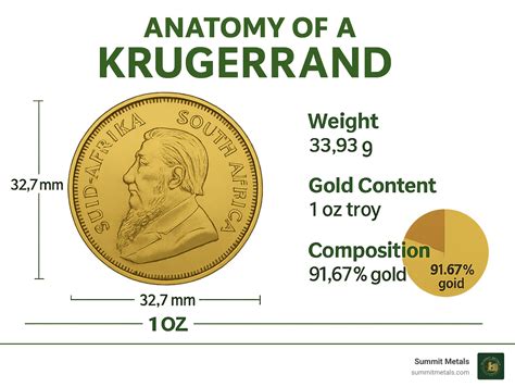 Krugerrand Pricing 101: How Much is Your Gold Worth? – SM