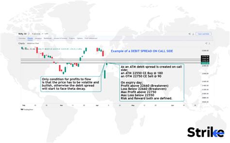 Image result for Short Box Options Strategy