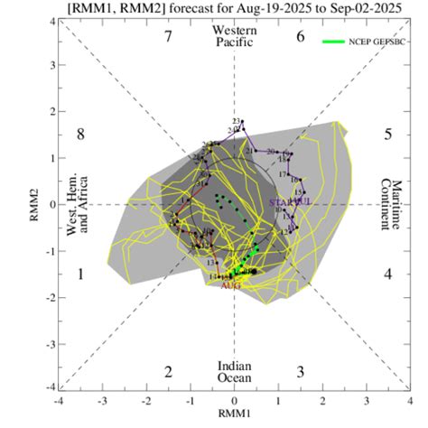 Negative IOD Event Likely - Earlier Than Expected: May Influence Monsoon