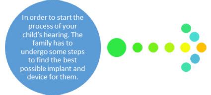 cochlear-implant-journey - Asha Speech and Hearing Clinic