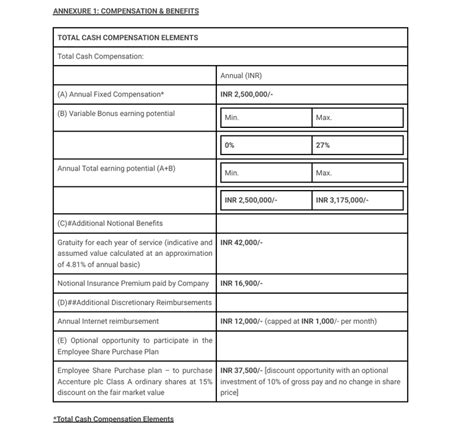 what will be in-hand salary of TCS Prime CTC mentioned 9 LPA ...