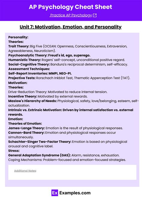 AP® Psychology Cheat Sheet (Free PDF) - Unit Wise | Examples
