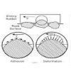 Explain the cause of friction with the help of a diagram - Brainly.in