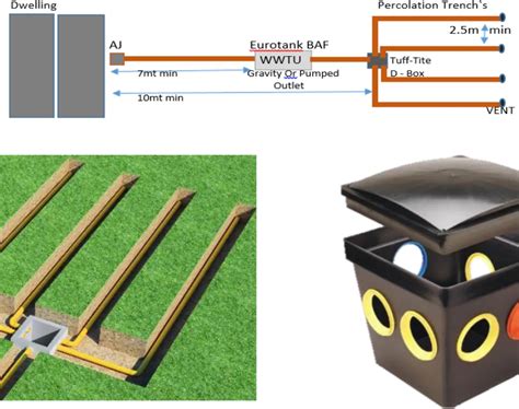 Image result for Percolation Well