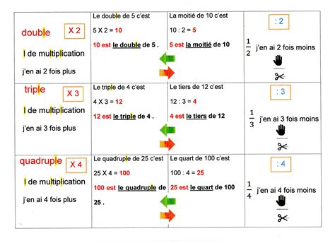 Single Double Triple Quadruple Chart | Portal.posgradount.edu.pe