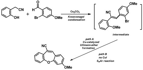 Dibenzo[b,f]oxepine Molecules Used in Biological Systems and Medicine