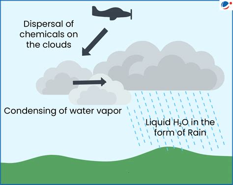 Delhi Prepares For Its First-Ever Artificial Rain | Current Affairs ...