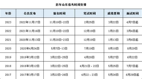 2024国考启动了，2024山东省考何时开始？ - 国家公务员考试最新消息