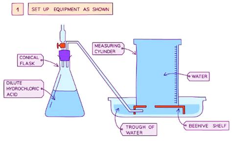 Investigating Rate of a Reaction - Chemistry for Grade 11 (IGCSE) PDF ...