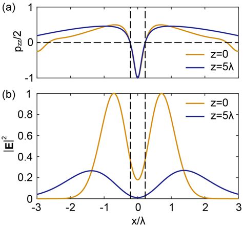 Image result for Vortex Beam