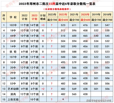 郑州大学录取分数线|近年郑大所有专业在河南高考录取分数公布！请查收！-中华网河南