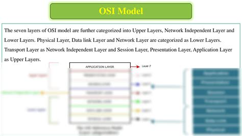 OSI Model in Computer Network 的图像结果