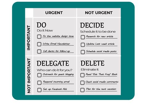 Time Management Eisenhower Matrix at Josephine Parks blog