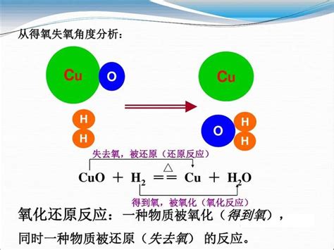 高考化学总复习专题四：氧化还原反应 - 知乎