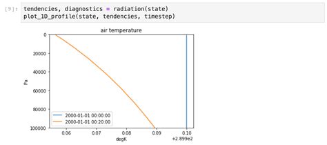 Image result for Python-based Modelling