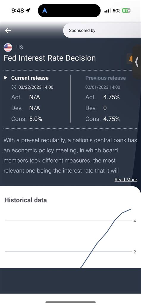 Today is the first interest rate hike of 2023. It will be .25 basis ...