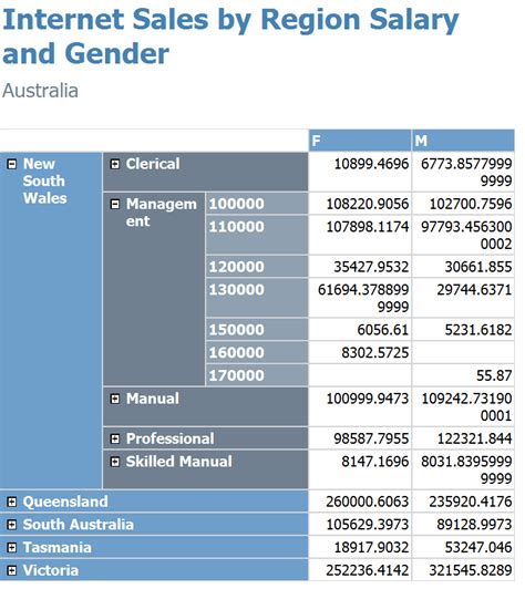 Image result for SQL Server OLAP Tutorial
