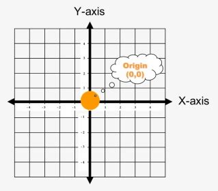 Image result for Negative Square Root Graph