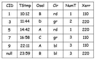 Candidate Key Table Example 的图像结果