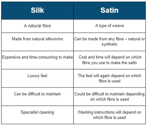 Satin Vs Silk: Ultimate Guide to Luxurious Fabrics