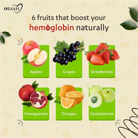 Vegetables And Fruits Good For Hemoglobin at Mina Clemmer blog