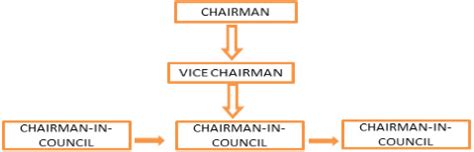 Uttarpara-Kotrung Municipality
