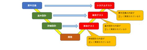 Image result for Hospital Chart Note Example