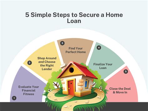 Documents for Home Loan Application - Credit Dharma