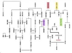 Image result for Arduino 8X8 LED Matrix Letters