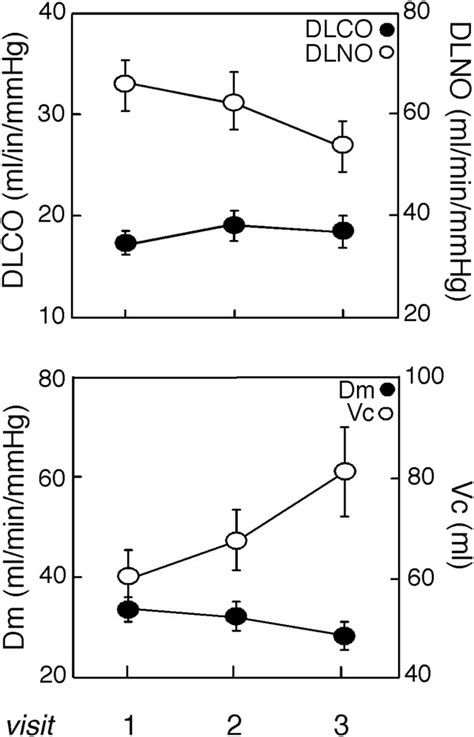 Image result for Lung Diffusing Capacity Diffusion Coefficient