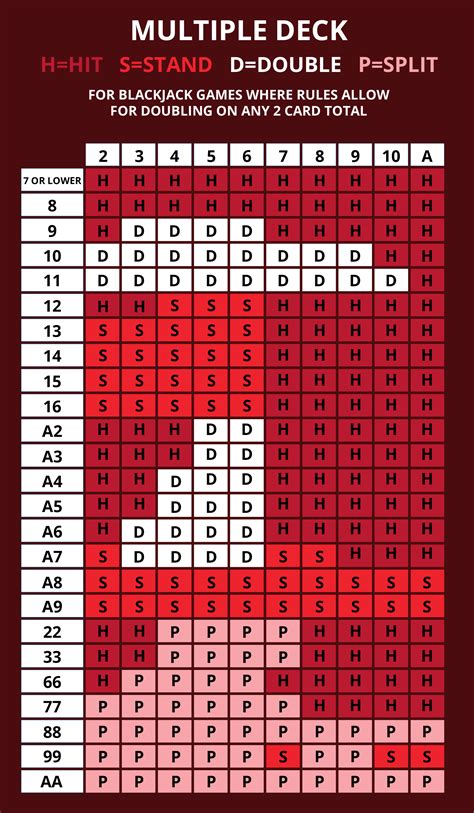 Image result for Blackjack Tutorial Video