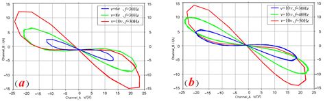 Dynamic Analysis and Sliding Mode Synchronization Control of Chaotic ...