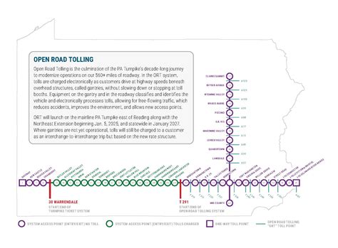 Open Roads Ahead: PA Turnpike's Open Road Tolling Enhances Safety ...