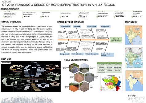 Planning & Design of Road Infrastructure in Hilly Region | CEPT - Portfolio