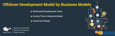 Image result for Offshore Development Model