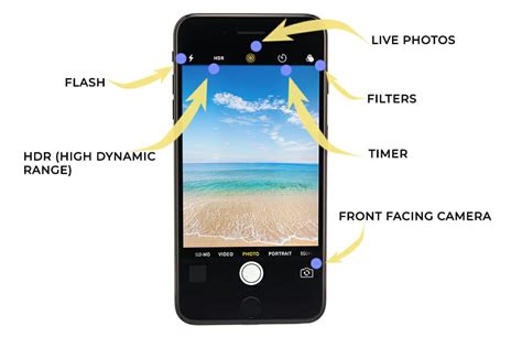 Image result for IPhone Photography Tutorial
