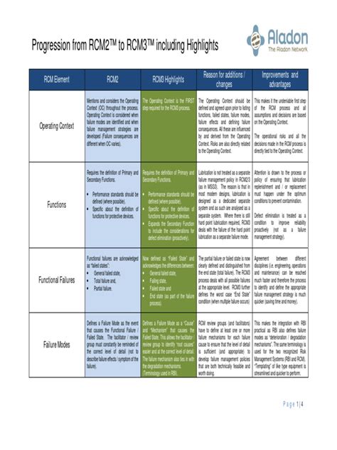 Image result for RCM Level 2