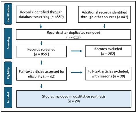 Pharmacological Interactions of Epinephrine at Concentrations Used in ...