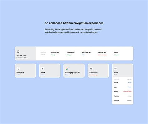 Google Chrome 的图像结果