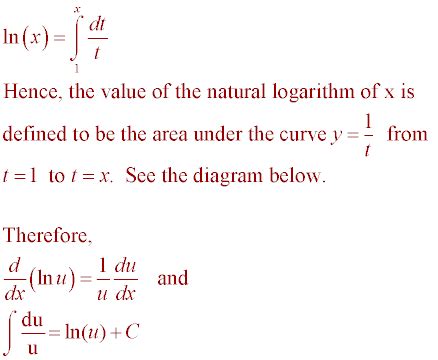 Logs Math Division 的图像结果