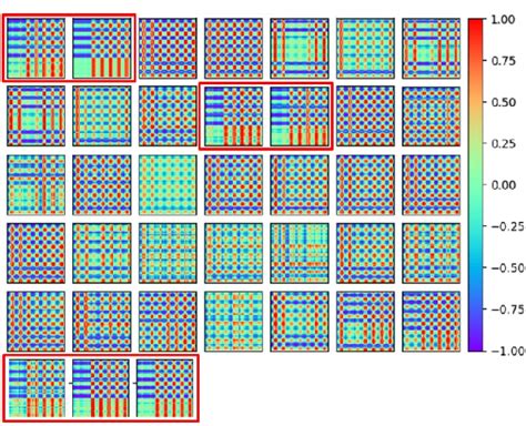 Image result for Autoencoder Clustering