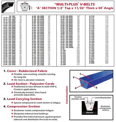 Image result for Acceleration Time Graph Examples