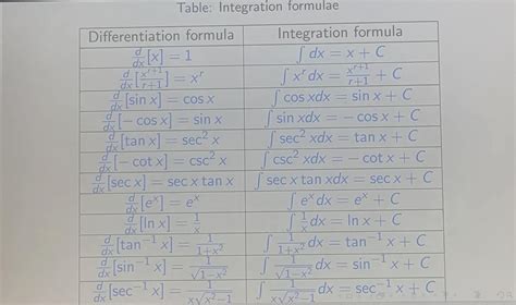 Image result for Proper Integral Formulas