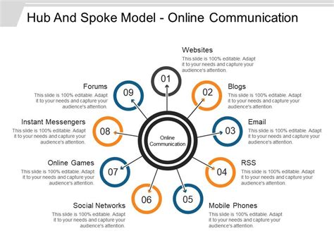 What Are the Disadvantages of Using Hubs? - India Dictionary
