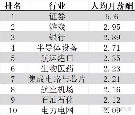 上海技能人才平均工资超13万元(附工资价位表) - 知乎